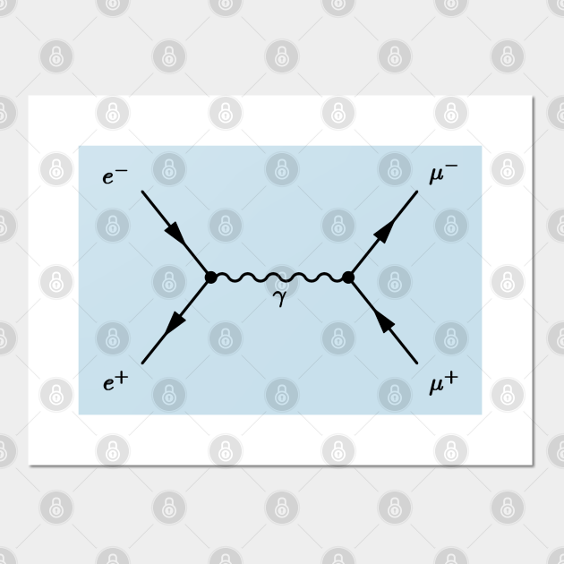 feynman diagram, electron positron annihilation - Feynaman Diagram ...